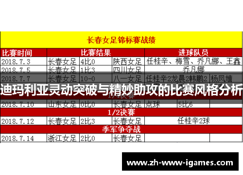 迪玛利亚灵动突破与精妙助攻的比赛风格分析