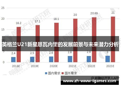 英格兰U21新星恩瓦内里的发展前景与未来潜力分析